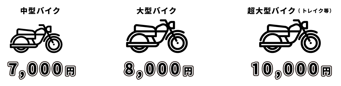 中型バイク、大型バイク、大型バイク（ハーレー等）