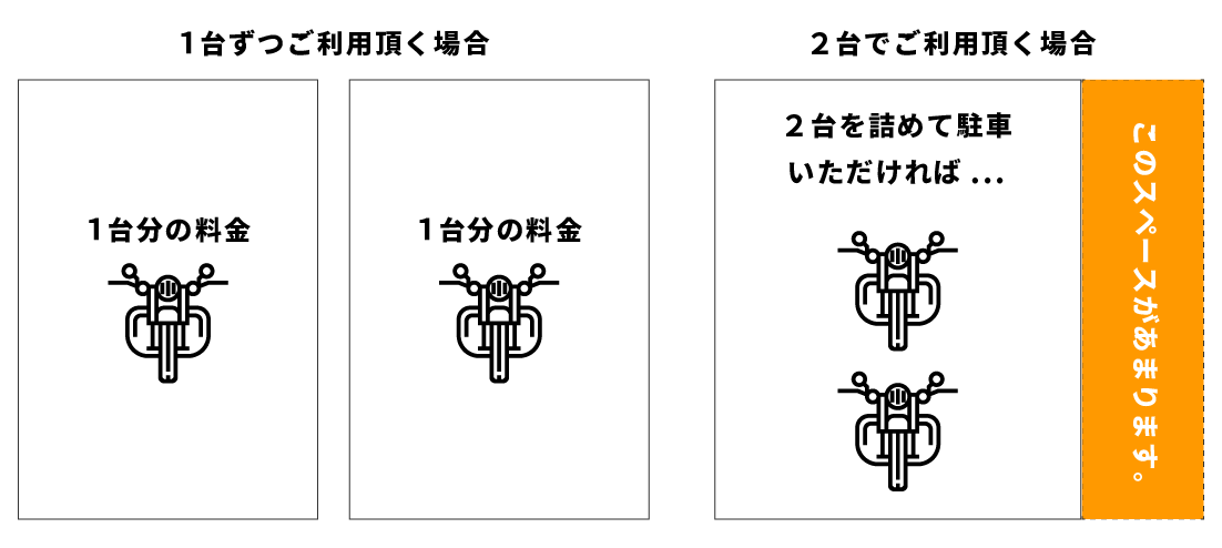 １台ずつご利用頂く場合と２台でご利用頂く場合