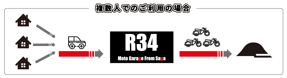 複数人でのご利用の場合