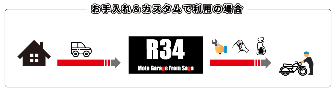 お手入れ＆カスタムで利用の場合